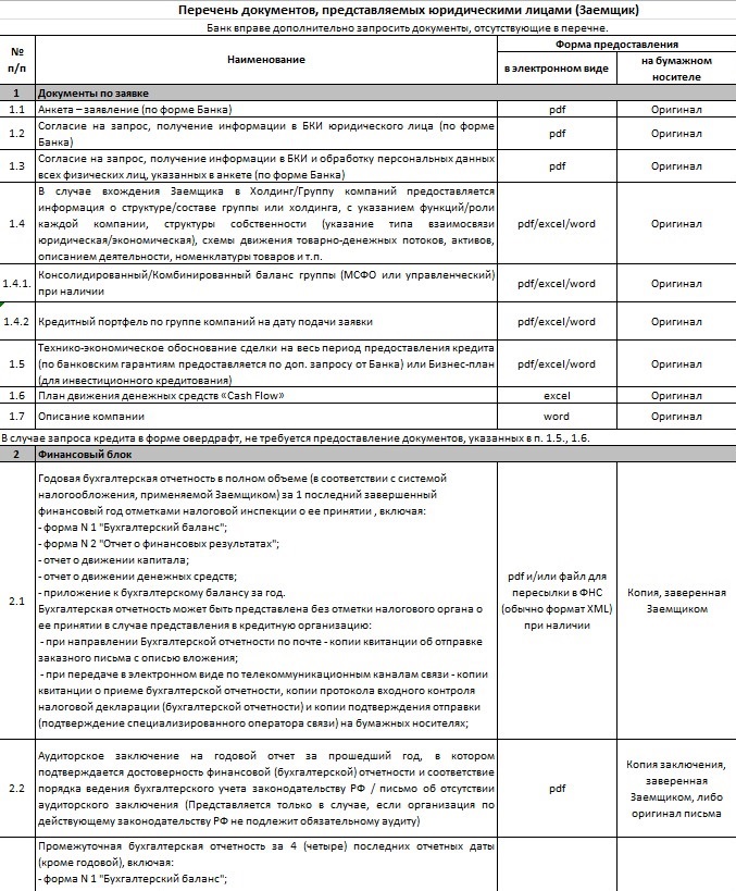 Перечень документов Перечень документов