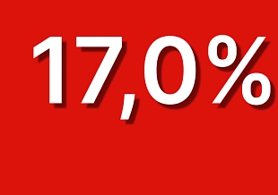 ЦБ снизил ключевую ставку до 17% годовых
