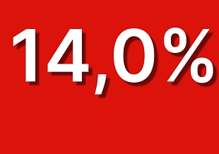 ЦБ снизил ключевую ставку до 14% годовых